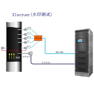 CEMS煙氣在線(xiàn)分析系統