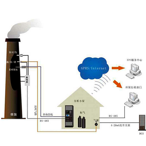 VOC是什么以及VOC超標在線(xiàn)監測解決方案