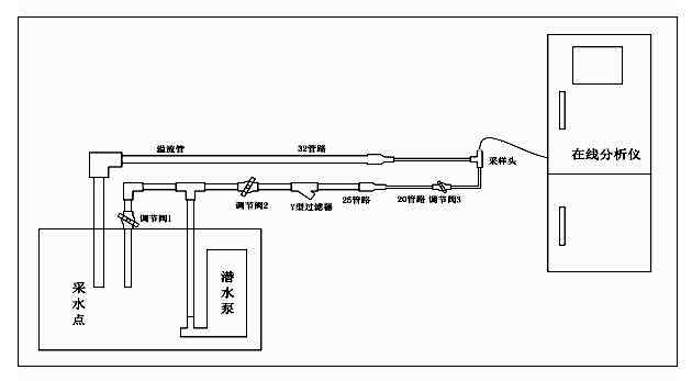 總磷在線(xiàn)分析儀