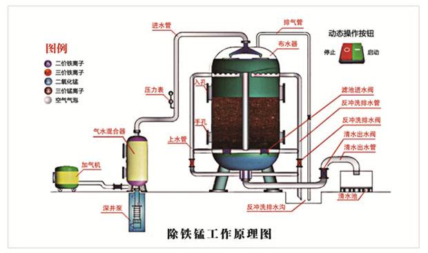 錳測定方法