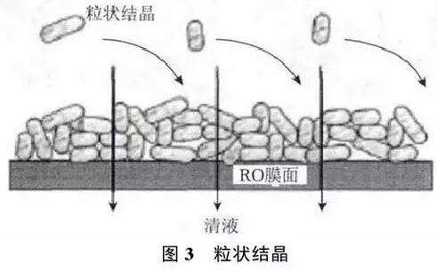 實(shí)現(xiàn)脫硫廢水零排放工藝分析